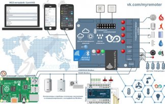 OpenHAB и Arduino. Умный дом