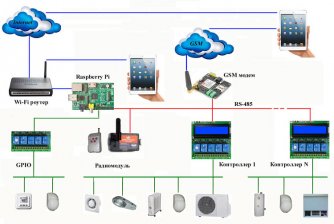 Raspberry Pi для домашней