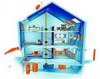 Smart-House: система умный дом и все что нужно в нем - технологии Smart-House: система умный дом