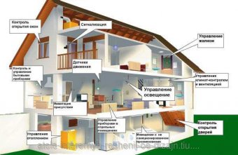 Умный дом Чебоксары