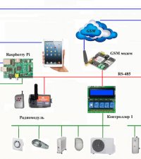 Permanent link to How The Smart House Was Built