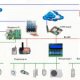 How The Smart House Was Built