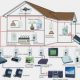 How Much Is The Smart House System Worth