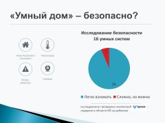 Скриншот презентации команды