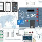 Arduino Smart House Open Project