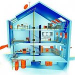 What Kind Of Equipment You Need For The System Is A Smart House