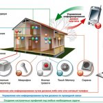 Intelligent Price House System