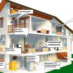 Smart House