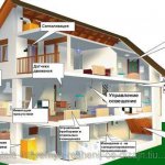 Smart House Of Cheboxara